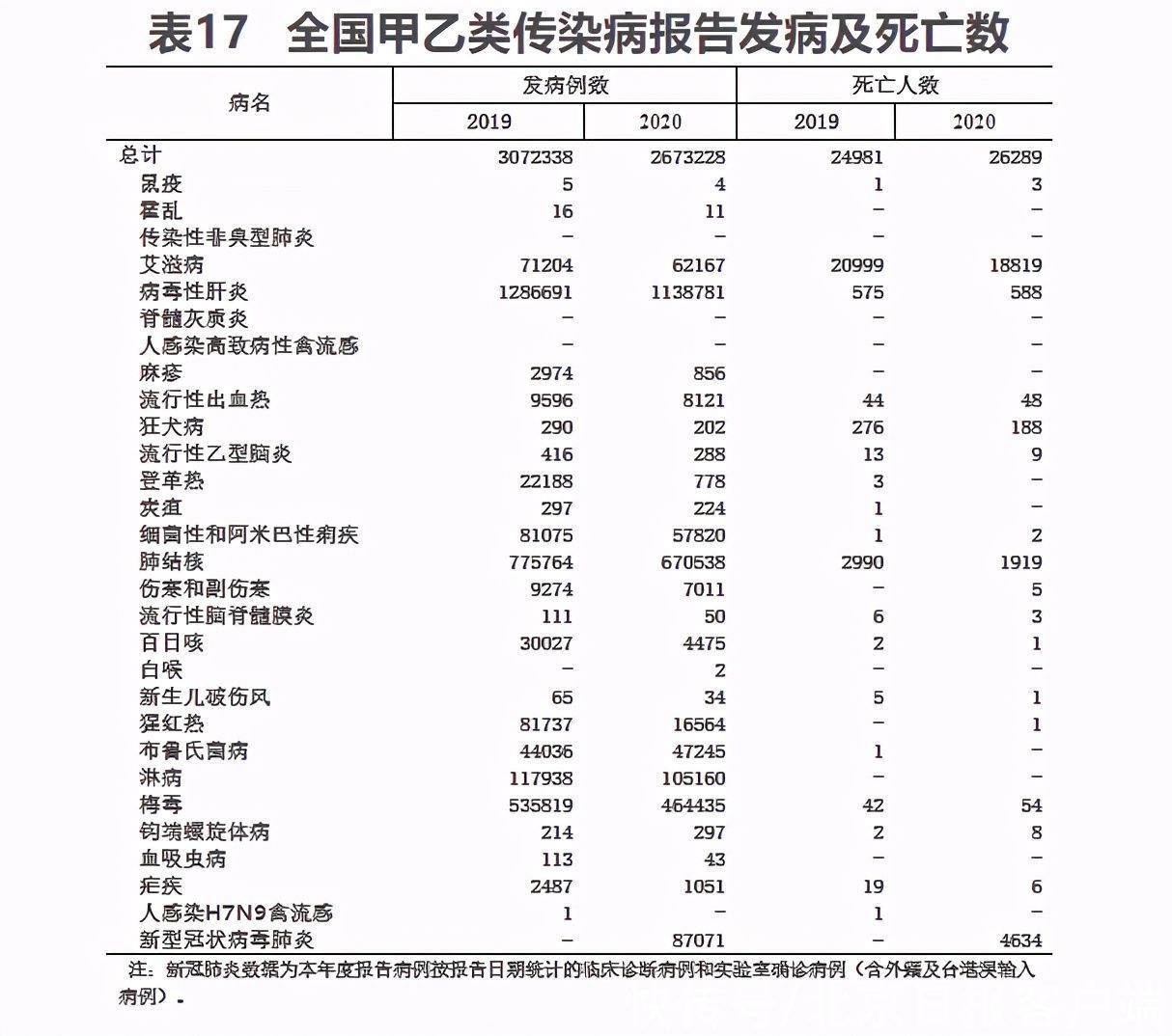 乡镇卫生院|去年全国医疗卫生机构增加15377个，卫生人员增加54.7万人