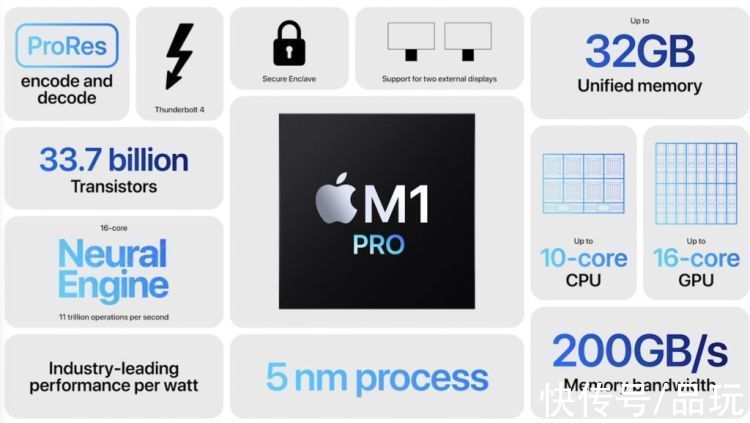 m苹果发布全新 M1 Pro及M1 Max芯片 性能大幅提升