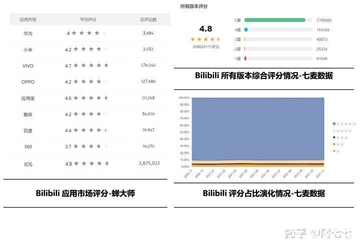 全屏|Bilibili 视频功能体验