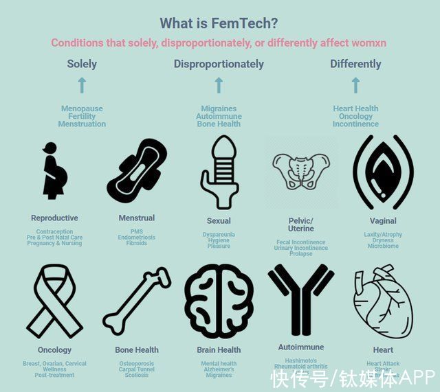 智能眼镜|VR运动病要想好，FemTech少不了