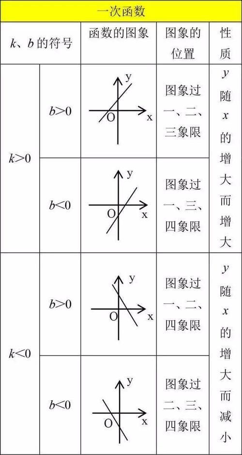 12张图帮你搞定初中数学全部知识点！