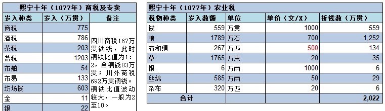  长时间|秦汉、隋唐、明清，常常成对出现，为什么宋朝却是落单者？