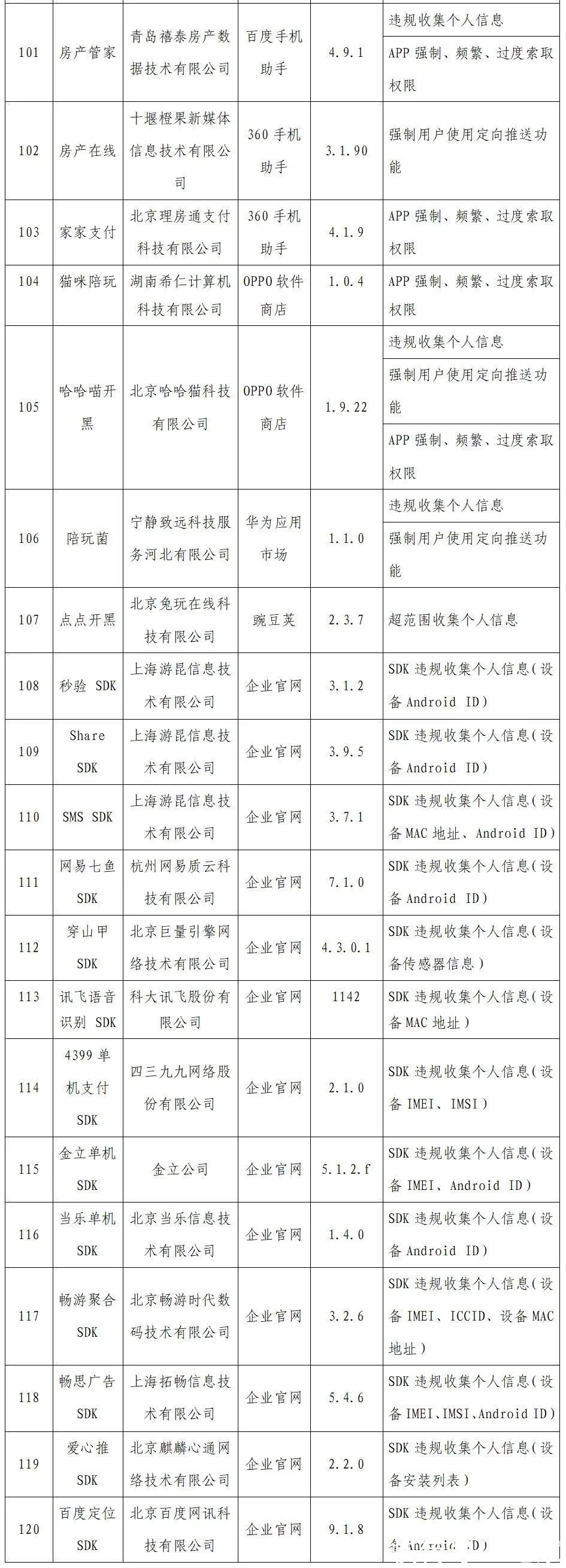 工信部通报2022年首批侵害用户权益的App：小米直播、龙珠直播等