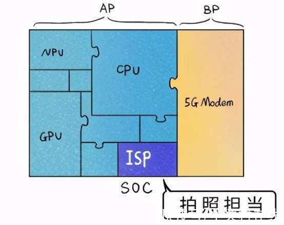 处理器|大厂争相布局ISP 这会成为国产芯片的新起点吗