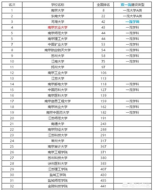 全国农业类大学前20强有哪些，各有哪些擅长的领域？