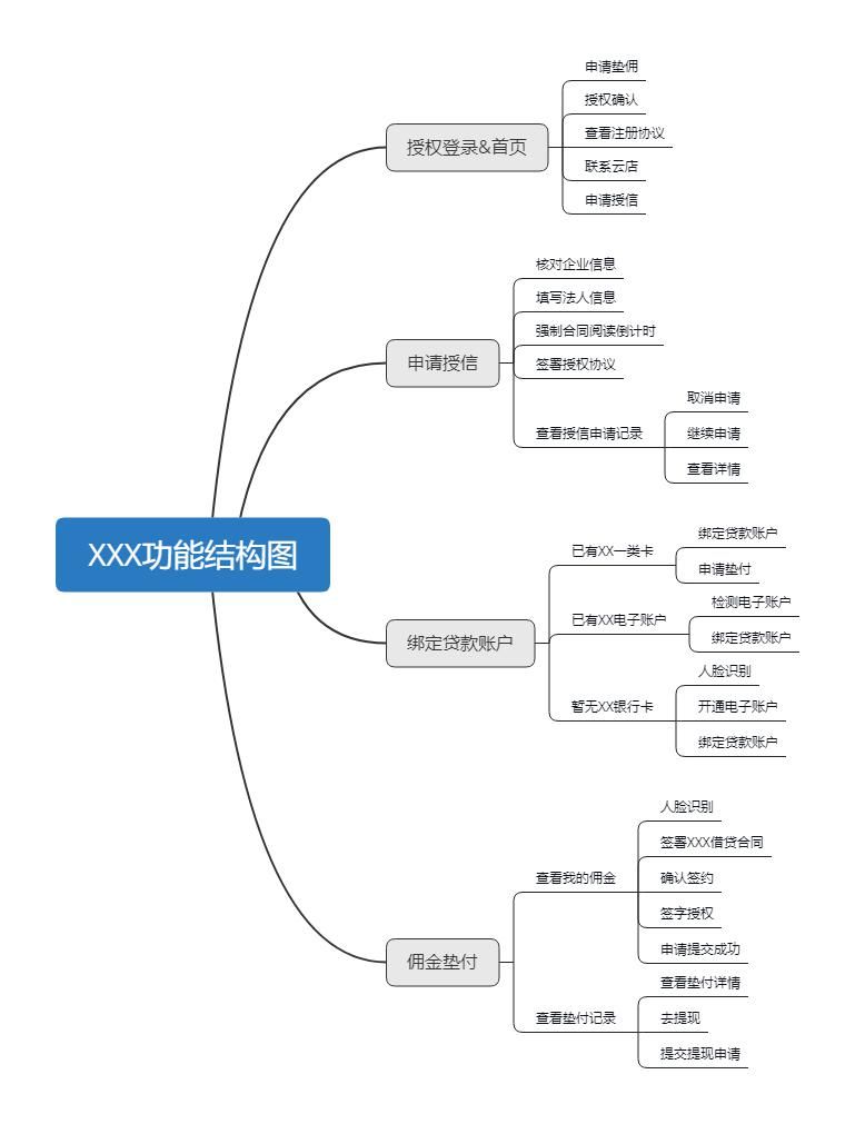 信贷|PRD：信贷H5产品需求文档