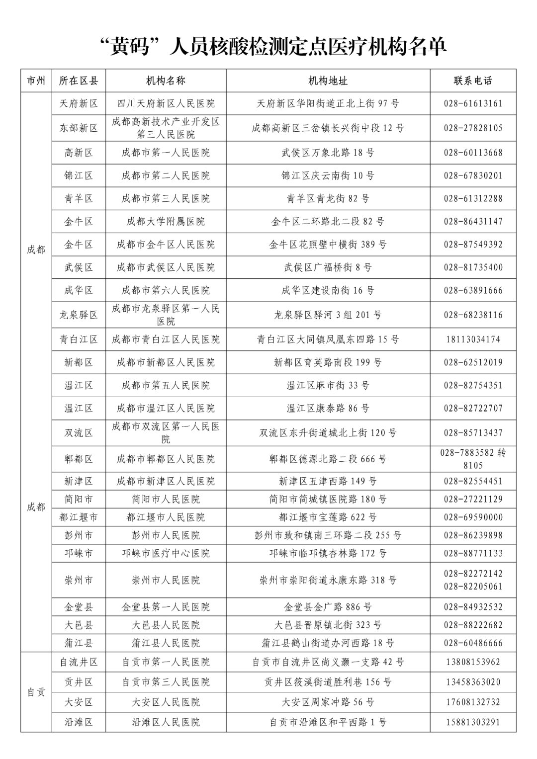 检测|收藏！“黄码”人员核酸检测和看病就医定点机构名单来了