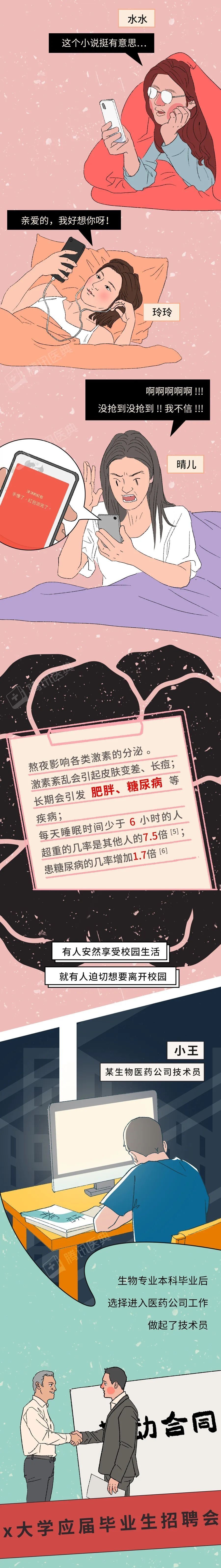 不良习惯|中国超3亿人睡眠障碍，熬夜怎么让身体崩溃的？