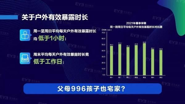 用眼习惯|万万没想到，在家更伤眼，快看你家娃中招没？