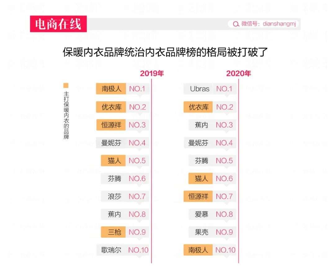 女装类目|三年天猫双11品牌榜，藏着哪些秘密？