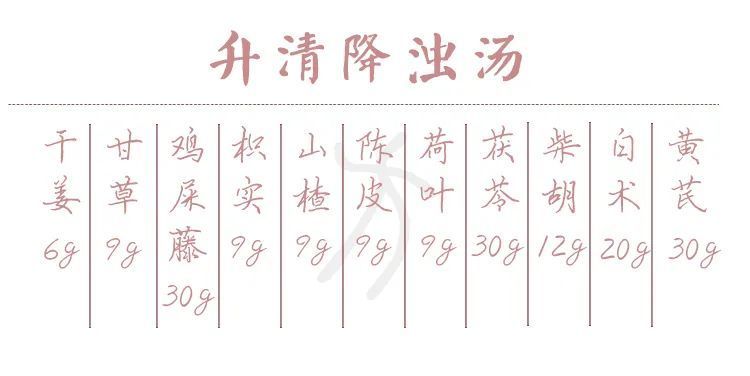 脾胃|一个减肥秘方!不伤阳、不伤脾,20天减20斤,减肥的朋友必看!