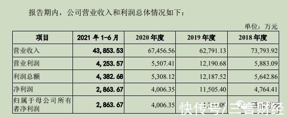 混沌|樊登读书披露一年收入10亿，“知识付费四大天王”谁最强？