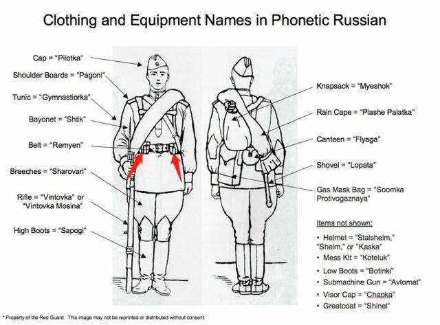 苏联红军|拿起波波沙，一起喊乌拉，二战苏联红军单兵携弹量一览
