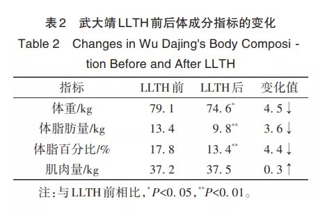 徐梦桃|原来武大靖是这么减肥的？看完他的论文，我也会了