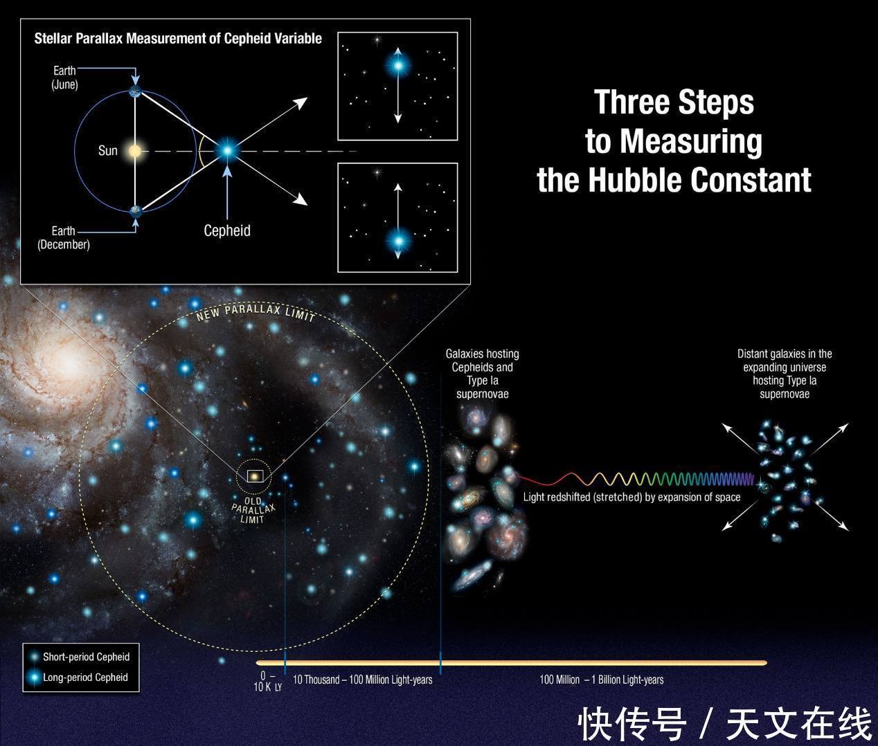 宇宙的加速度能和飞机上的表观加速度相似吗？