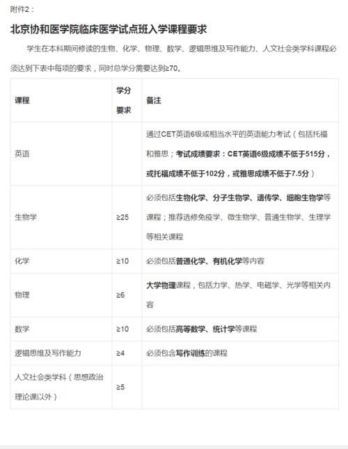 高考没报考医学专业，就没机会当医生？那是你没在这37所大学就读