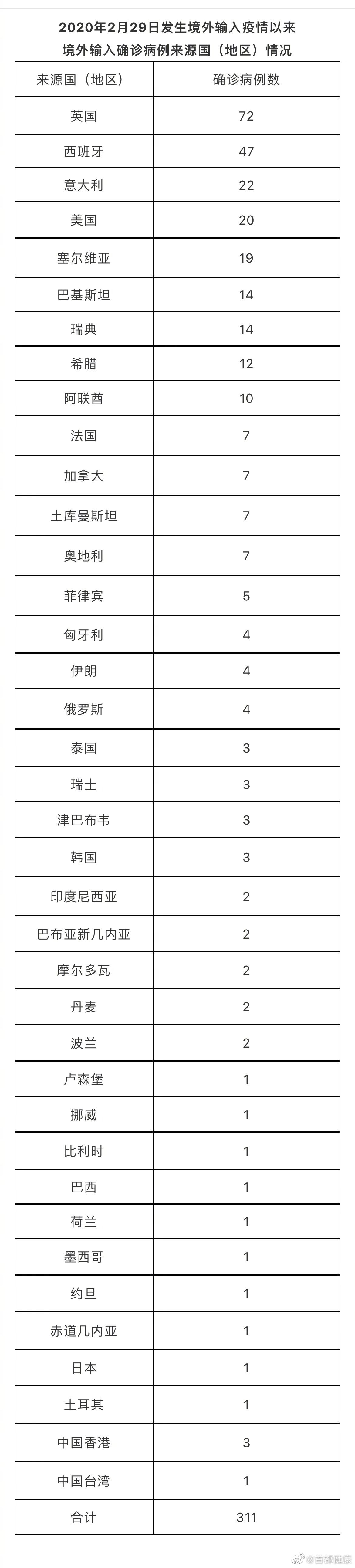 确诊|北京12月11日无新增新冠肺炎确诊病例