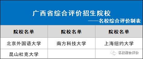 2021年各省市可报哪些综合评价院校？31省市全！