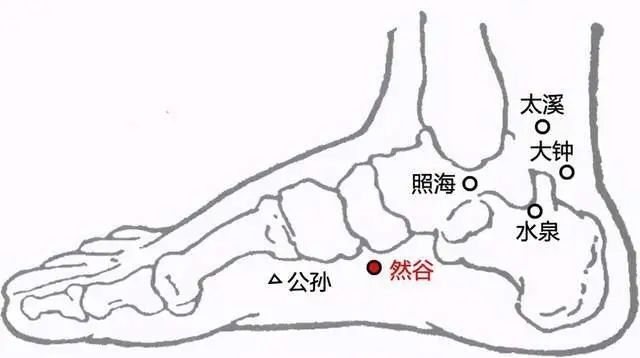阳池穴|血糖高的人，饭后有3种表现，若一个不占，血糖还算稳定