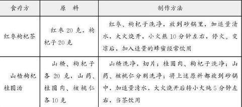 养颜|“养肝就是养颜”，一个最管用的养肝方子，送给你们，早知早受益