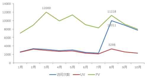 设备|营销故事｜从0到356，深图医学影像设备是如何实现营销新增长的？