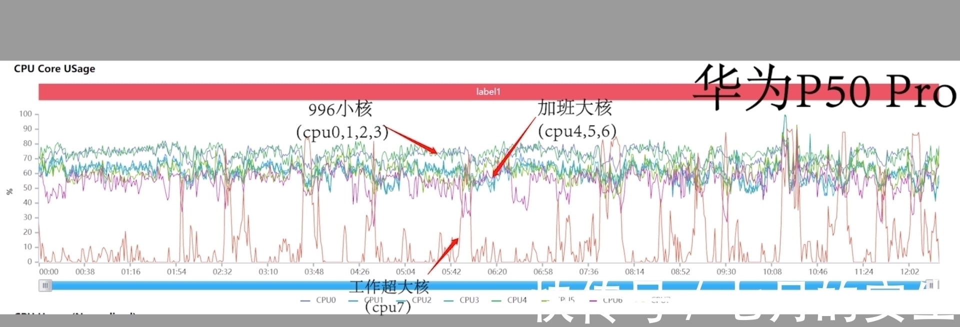 调度|荣耀、华为、小米旗舰机性能深度评测，我发现骁龙888又行了？