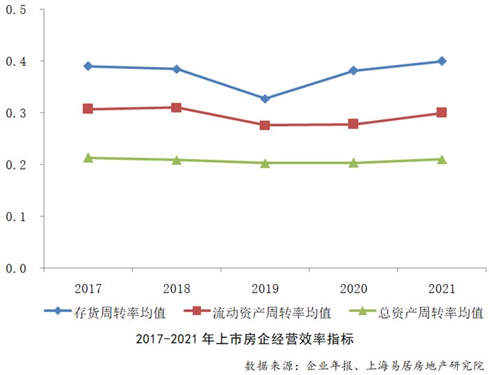下降|2022房地产上市公司综合实力百强揭晓