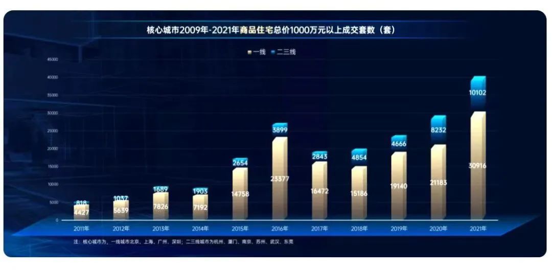 楼盘|验资1000万？佛山千万豪宅井喷！江景大平层为何这么香？