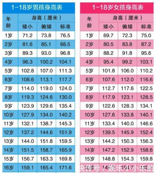 孩子|2021年身高标准已公布，男女生有很大不同，你家孩子达标了吗