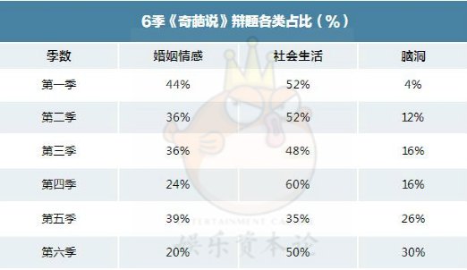 《奇葩说》带领00后，走向菜市场