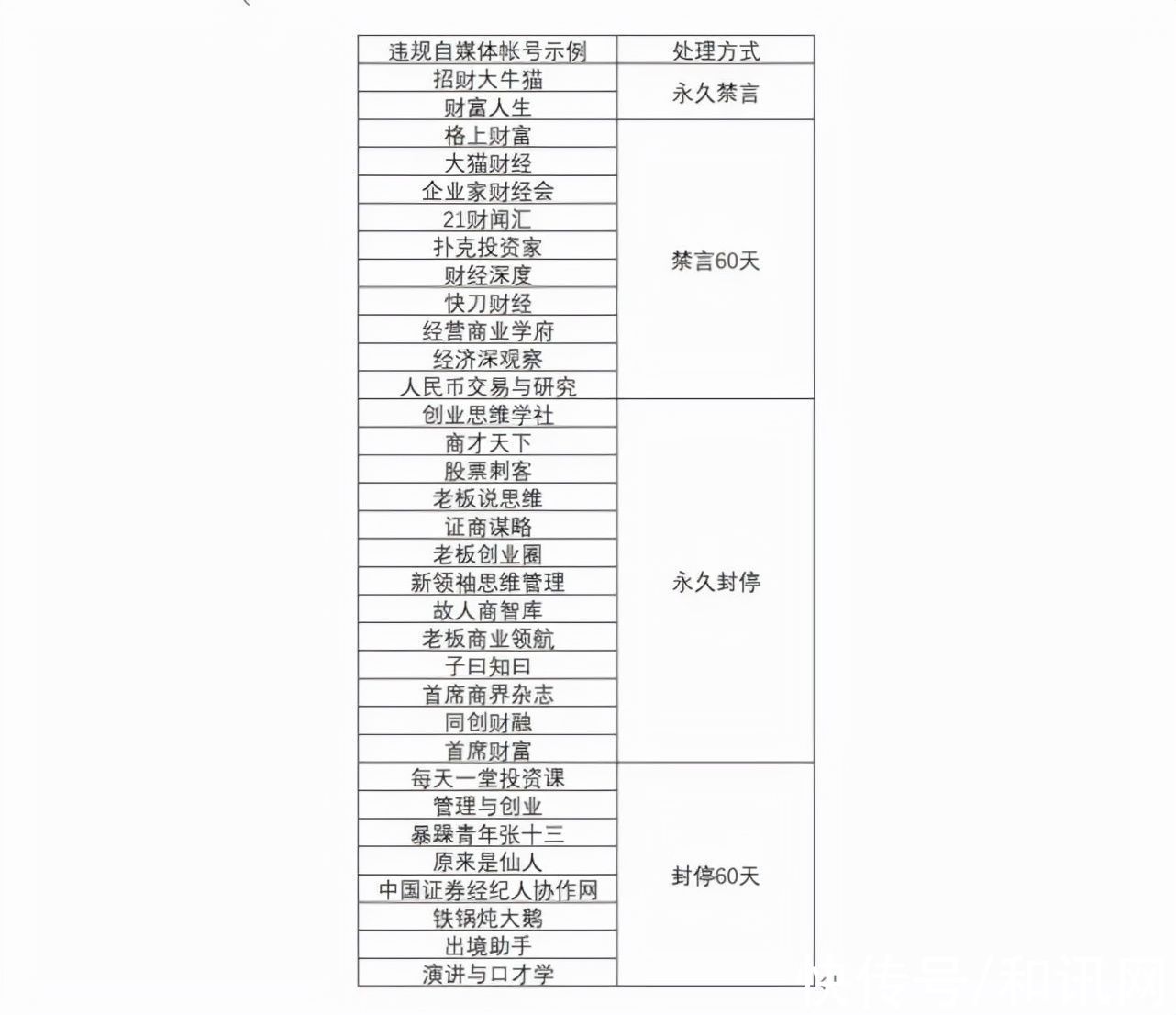大V|顶流金融大V“招财大牛猫”永久禁言，曾年收入千万，最新回应称..