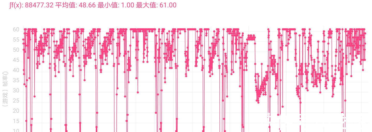 骁龙|荣耀 60 Pro 游戏性能、功耗实测：比稳更稳，比持久更持久