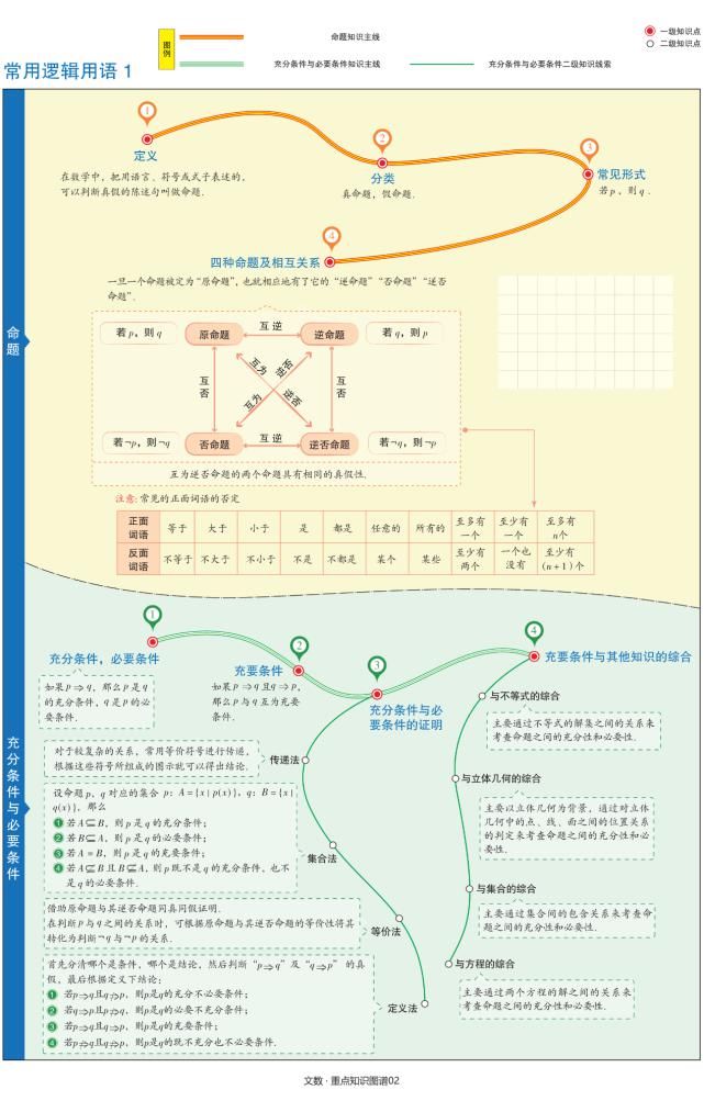 轻松|高考数学《最美知识清单》文科图谱，轻松应对高考！