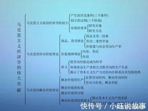 观点|马克思主义政治经济学的基本观点有哪些