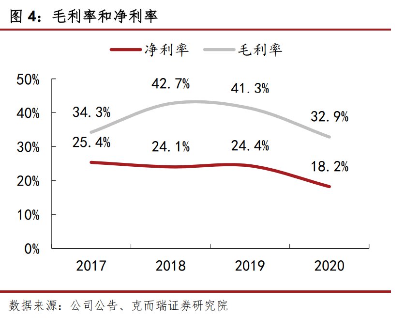 毛利率|金地：凭什么重回地产十强？