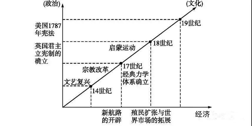 一目了然|高中历史全套通史时间轴，古今历史大事件一目了然！文科生必备