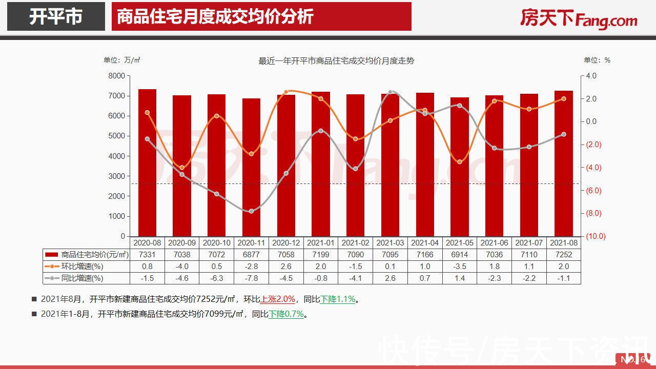 开平市|2021年8月开平市房地产市场报告