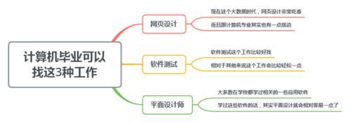 计算机毕业，迟迟找不到工作，可以往这3个行业发展，前景不错