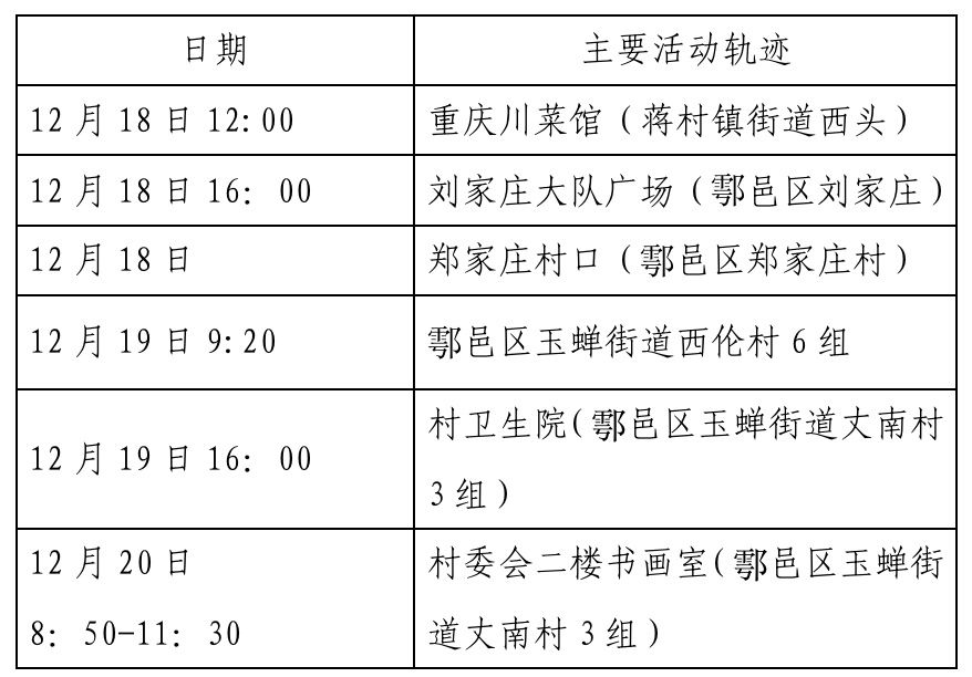 确诊|西安新增确诊病例轨迹公布（22日0时-23日8时）