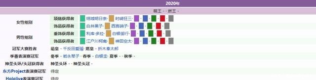 动画|2020年世萌冠军又被《冰菓》承包了，折木夫妇也太强了