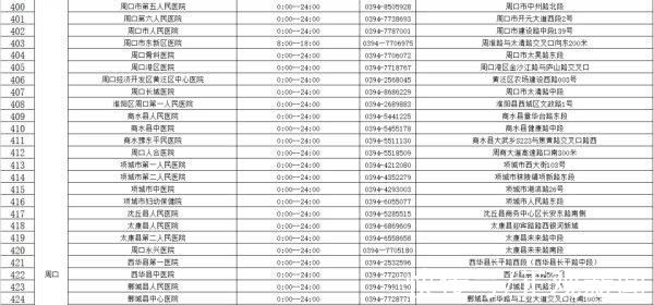 核酸检测机构|收藏!河南471家核酸检测机构名单(附地址和电话)