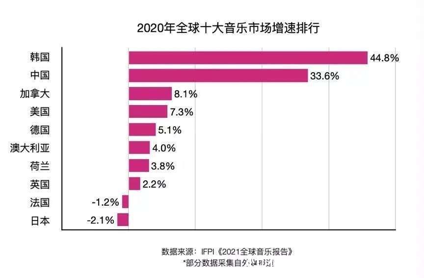 音乐|音乐平台和短视频平台“大战在即”？我看未必