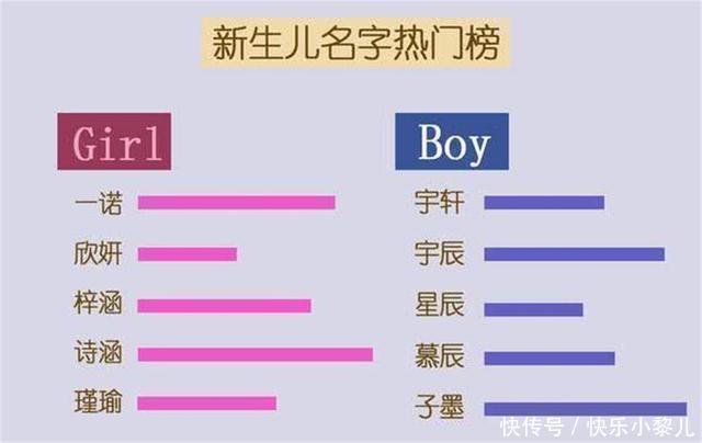 宝爸|爸爸给双胞胎女儿起名“子涵、子琪”,娃上学后,为改名操碎了心