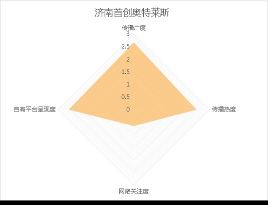 全网|10月《济南城市商业热力榜》发布！这些商场成国庆档热门打卡地