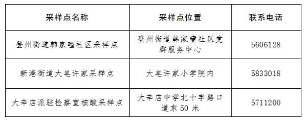 中高风险|烟台六区发布重要通告！