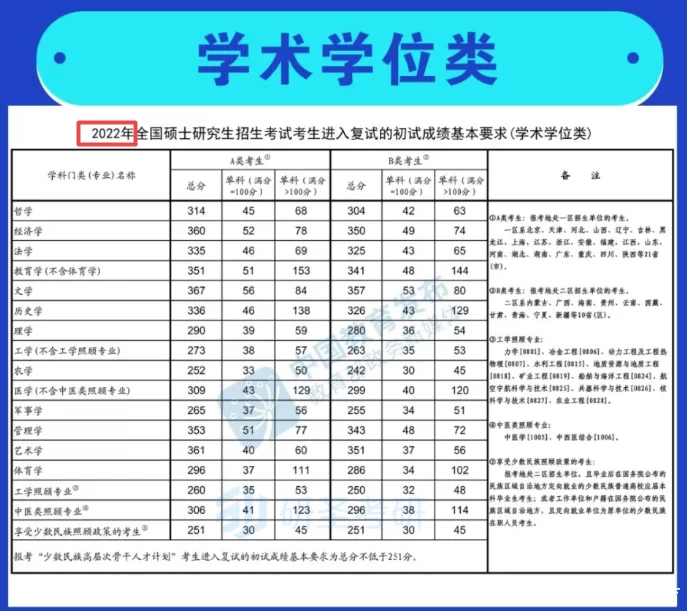 硬核推荐（考研多少分过线）考研政治考多少算好 第4张