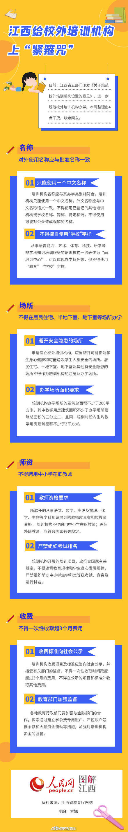 图解！江西给校外培训机构上紧箍咒