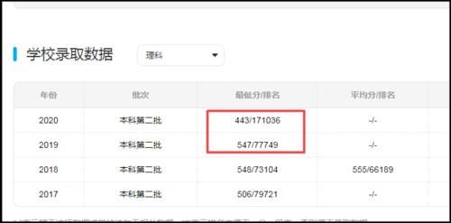 滨州医学院2020在川最低432分，比二本线低11分，位次下降10万名