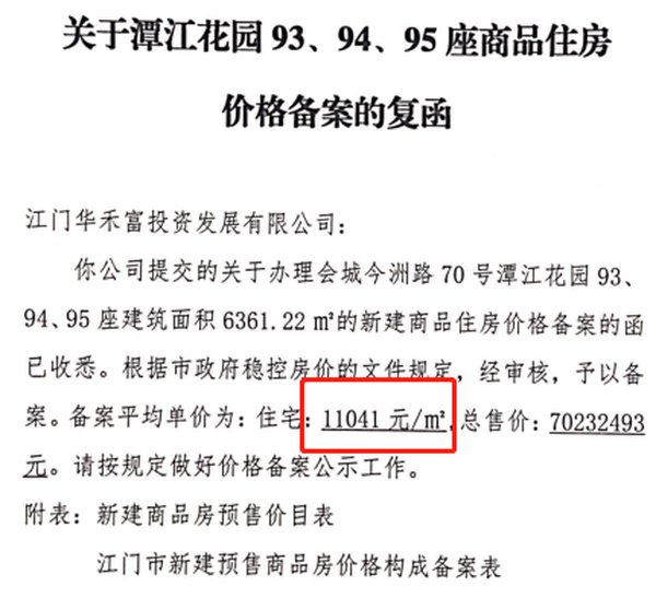 新发放预售证11个!上周江门新增房源844套|拿证速递 | 房源