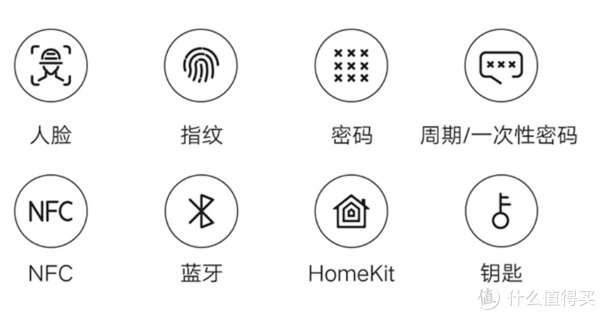 鹿客|智能指纹锁再升级，小米首款人脸识别智能门锁X来了